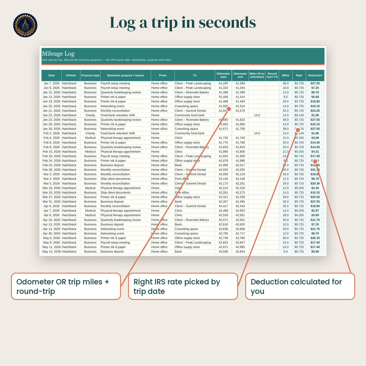 2026 Mileage Tracker Spreadsheet for Excel and Google Sheets with Printable Logs