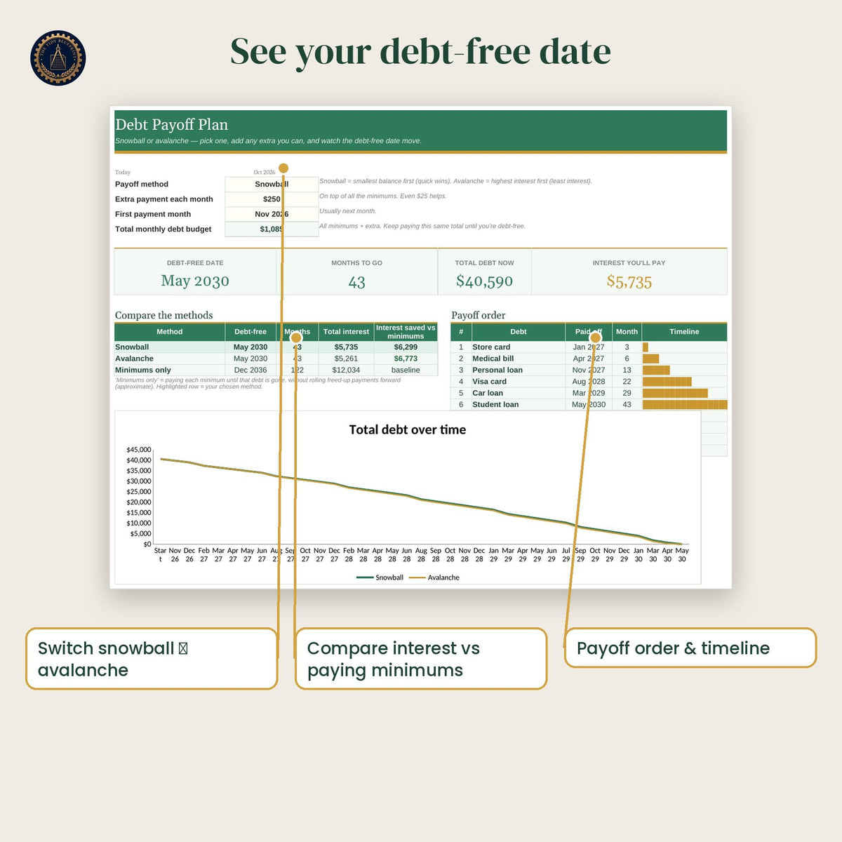 Debt Snowball Spreadsheet and Printable Trackers – 10 Debts, Excel and Google Sheets