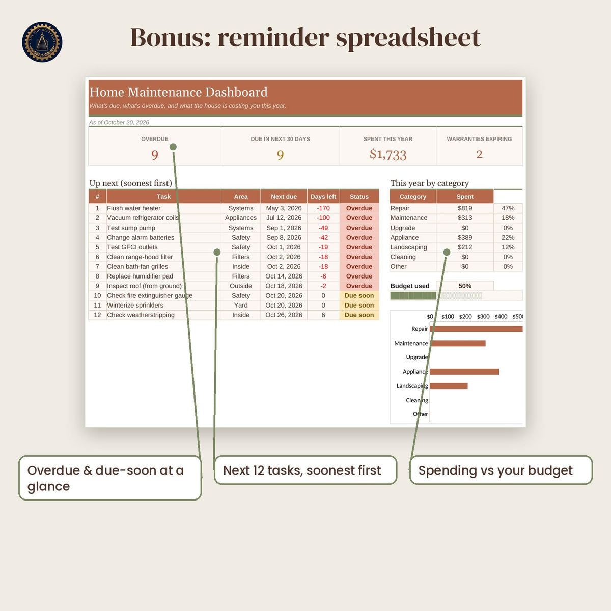 Home Maintenance Checklist and Binder-Printable PDF with Excel and Google Sheets Tracker
