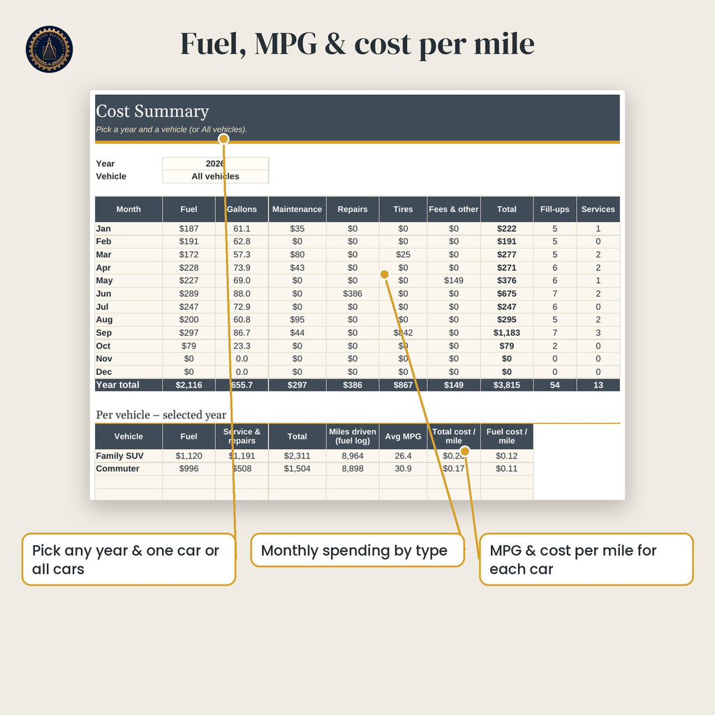 Car Maintenance Log for 4 Vehicles – Excel, Google Sheets and Printable PDF