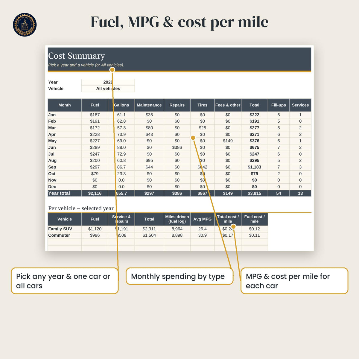 Car Maintenance Log for 4 Vehicles – Excel, Google Sheets and Printable PDF