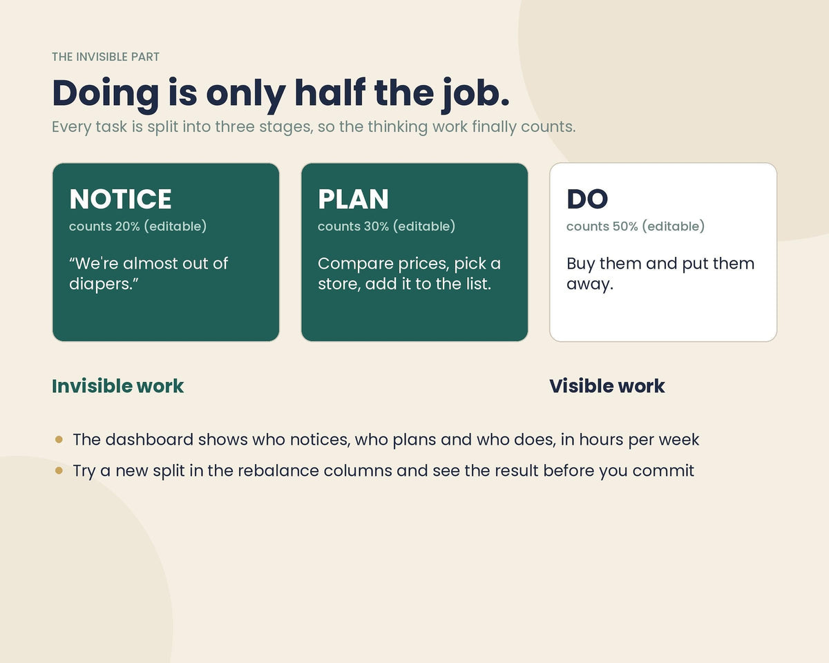Mental Load Planner