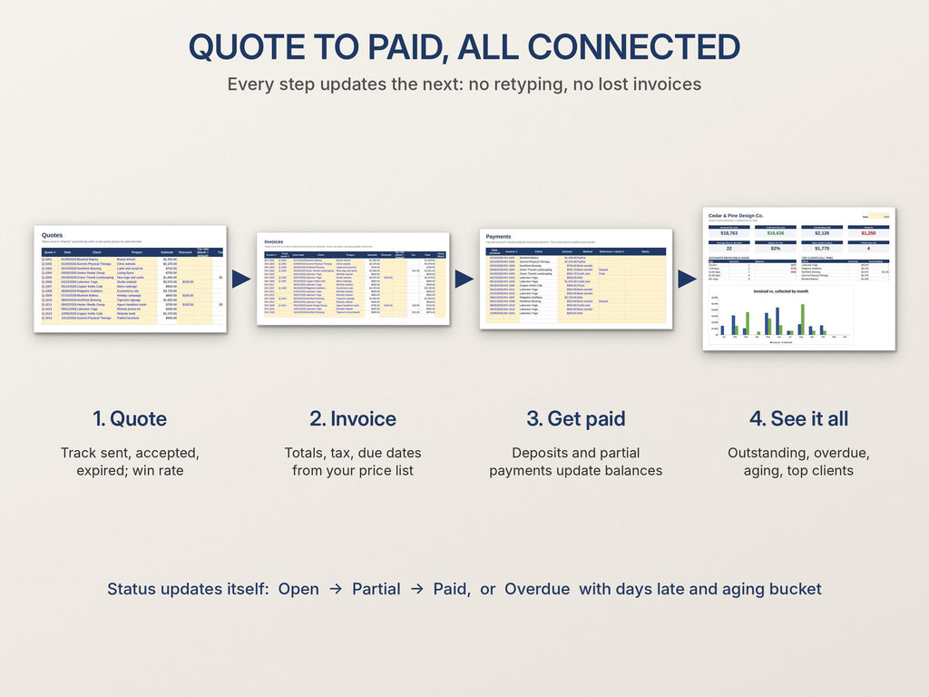 Invoice Tracker and Quote Templates for Excel and Google Sheets – Payments and Overdue Balances