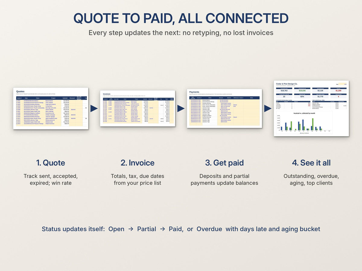Invoice Tracker and Quote Templates for Excel and Google Sheets – Payments and Overdue Balances