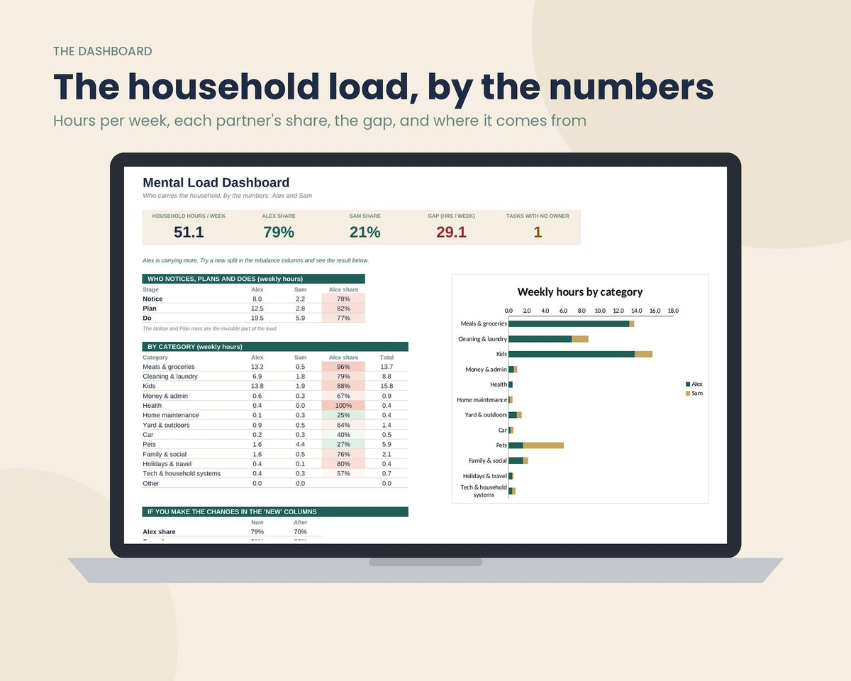 Mental Load Planner