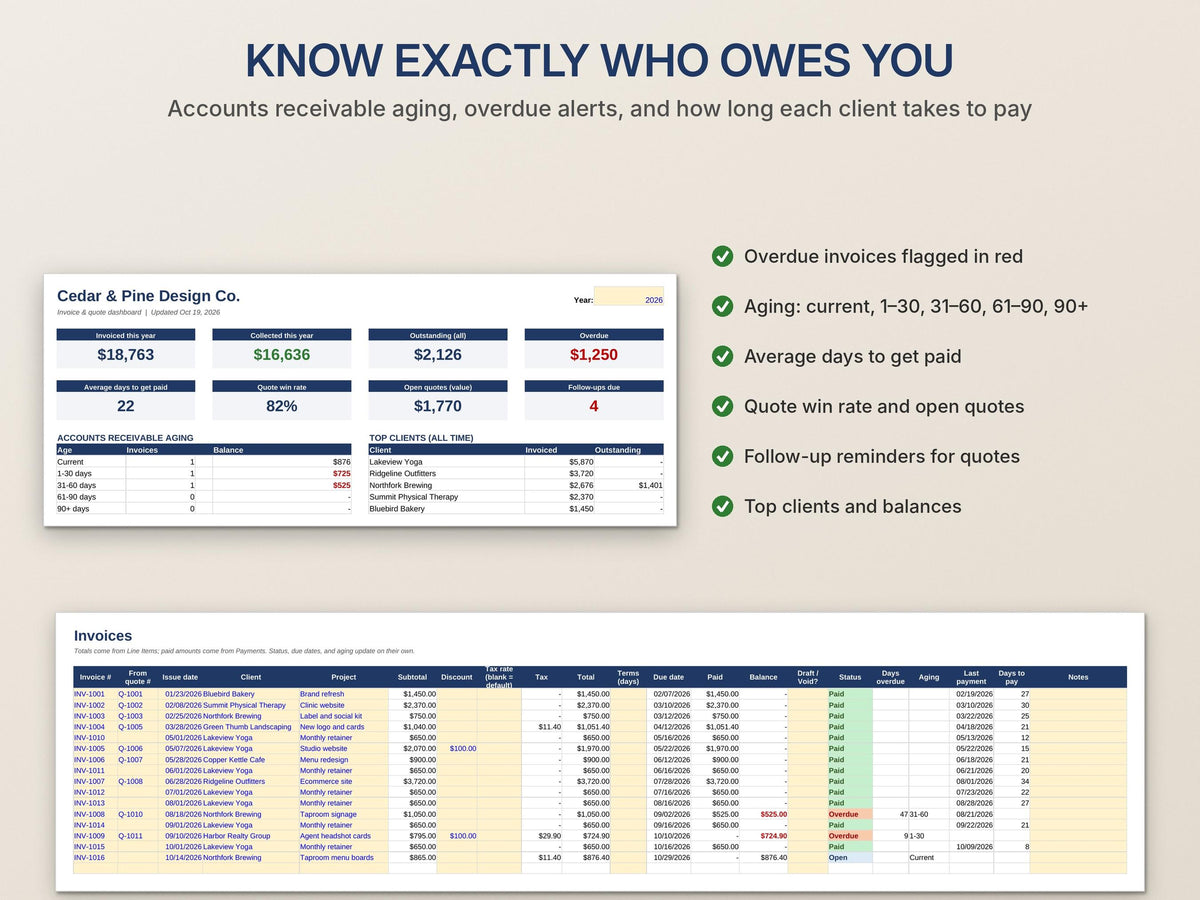 Invoice Tracker and Quote Templates for Excel and Google Sheets – Payments and Overdue Balances