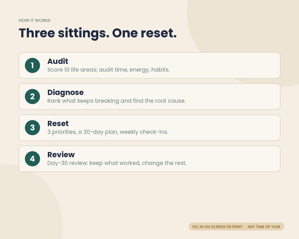 Life Audit Reset Workbook