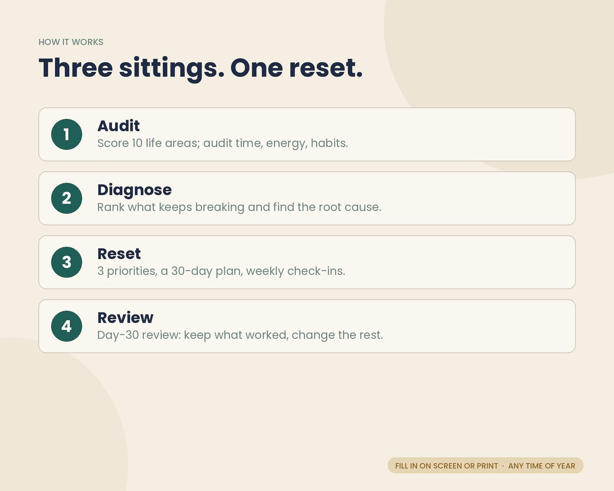 Life Audit Reset Workbook