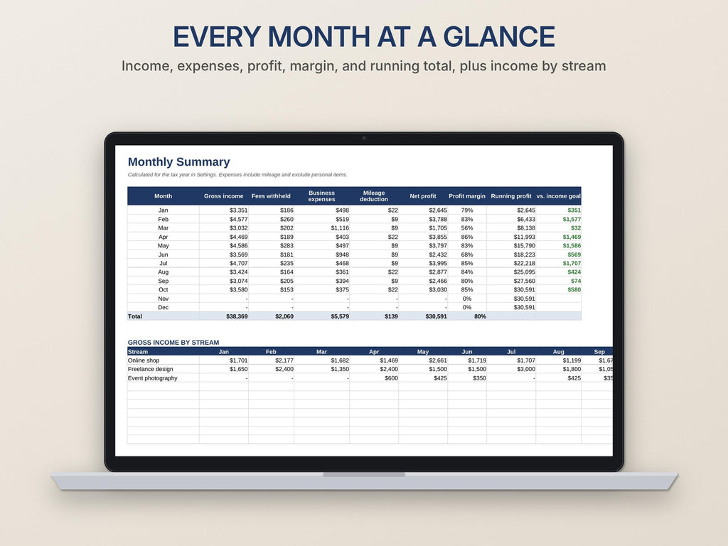 Side Hustle Bookkeeping Spreadsheet – Income, Expenses and Mileage for Excel and Google Sheets