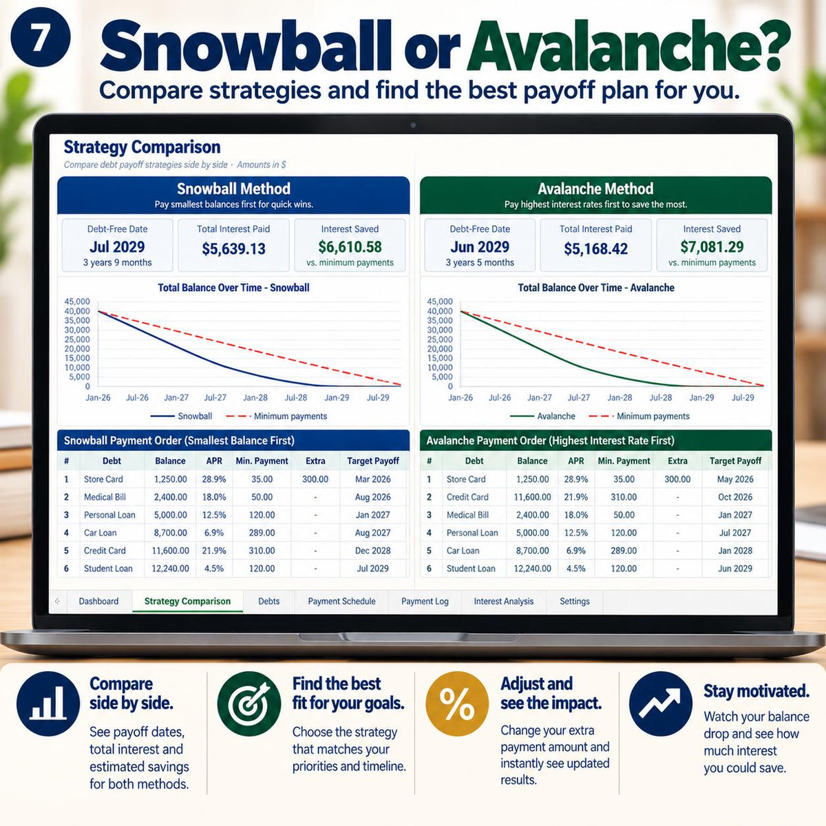 Budget and Debt Payoff Spreadsheet Bundle for Excel and Google Sheets