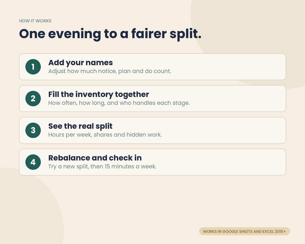 Mental Load Planner