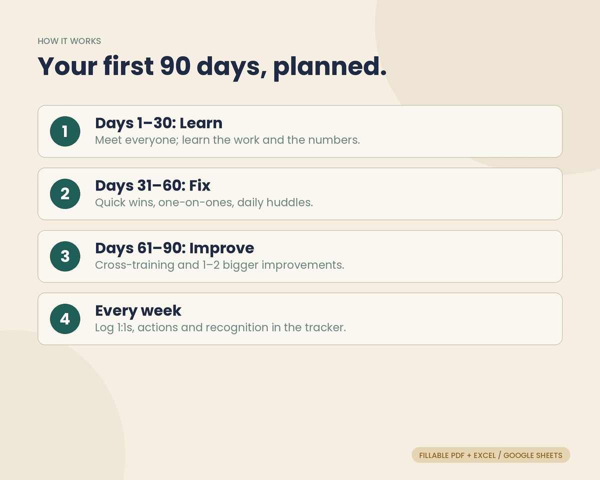 New Supervisor 90-Day Toolkit