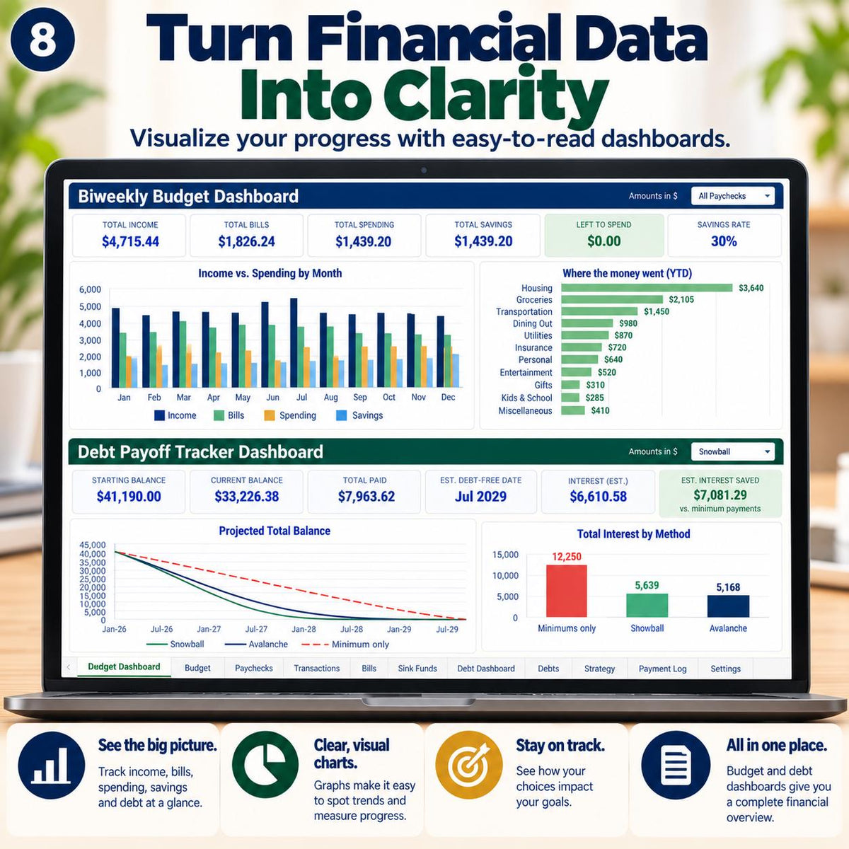 Budget and Debt Payoff Spreadsheet Bundle for Excel and Google Sheets