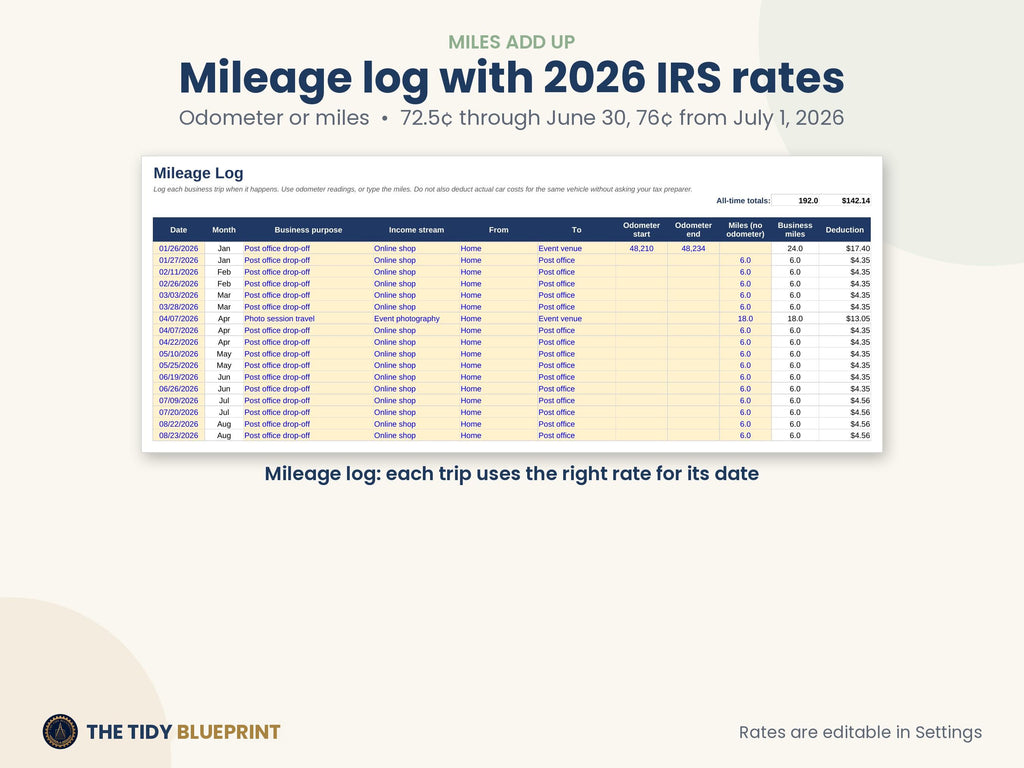 Side Hustle Bookkeeping Spreadsheet – Income, Expenses and Mileage for Excel and Google Sheets