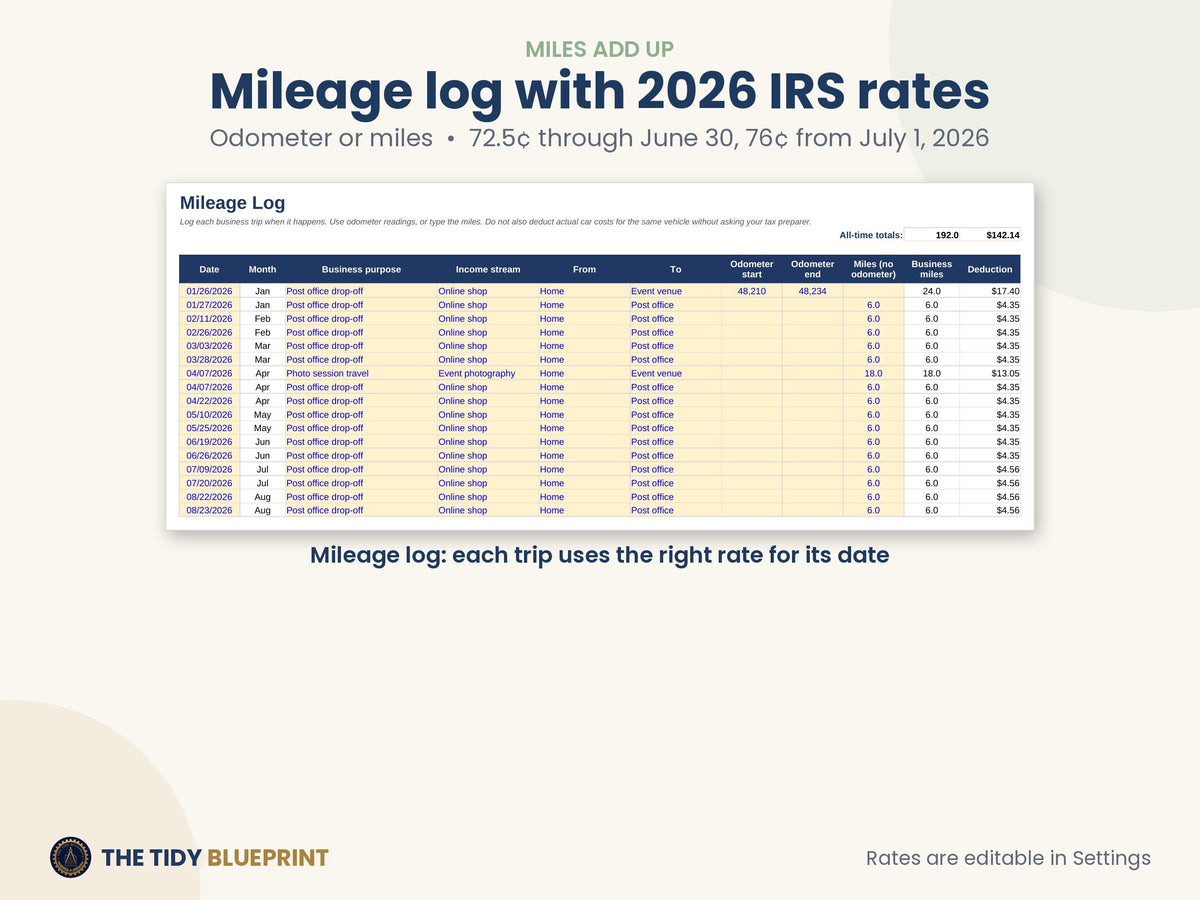Side Hustle Bookkeeping Spreadsheet – Income, Expenses and Mileage for Excel and Google Sheets